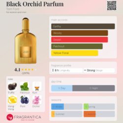 Luxury Overdose Black Orchid EDP 100 ml